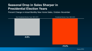 Presidential Elections