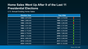 Presidential Elections